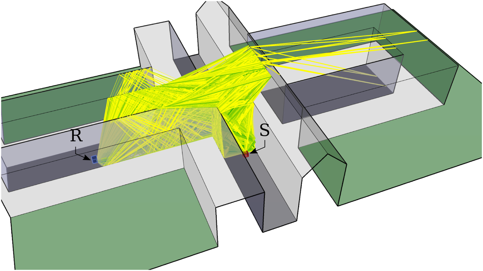 Image edge model sound paths